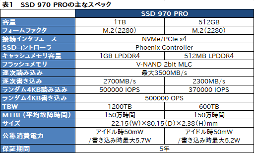  No.003Υͥ / SamsungSSD 970 PROסSSD 970 EVOǽ®