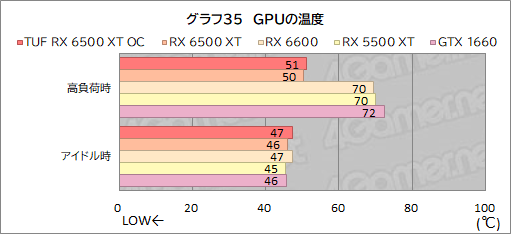 #057Υͥ/RX 6500 XTܤASUSܡTUF Gaming Radeon RX 6500 XT OCץӥ塼ȥ꡼GPUμϤϤ