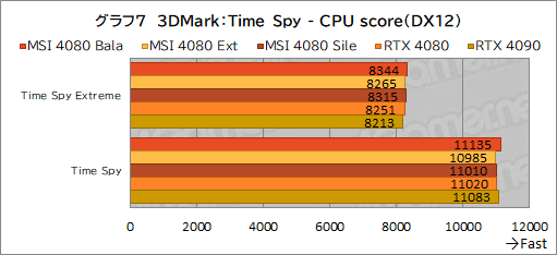  No.037Υͥ / PRMSIΡGeForce RTX 4080 16GB SUPRIM XפϡⵡǽĹǽRTX 4080ɤʤֲͤꡪ