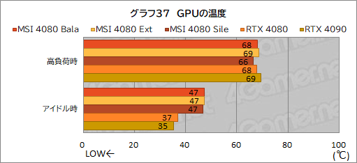  No.067Υͥ / PRMSIΡGeForce RTX 4080 16GB SUPRIM XפϡⵡǽĹǽRTX 4080ɤʤֲͤꡪ