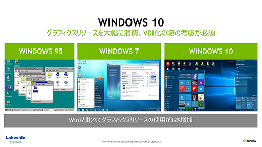  No.008Υͥ / Windows 10۴ĶǲŬưˤϲGPUɬפˤʤ롩 NVIDIAGPU塼GRID 5.0פκǿ