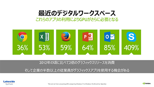  No.009Υͥ / Windows 10۴ĶǲŬưˤϲGPUɬפˤʤ롩 NVIDIAGPU塼GRID 5.0פκǿ