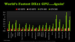 #012Υͥ/NVIDIAGeForce GTX 580פȯɽ줬ʪGTX 480ɤ&#033;&#063;
