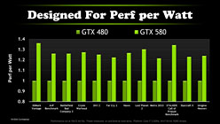 #013Υͥ/NVIDIAGeForce GTX 580פȯɽ줬ʪGTX 480ɤ&#033;&#063;
