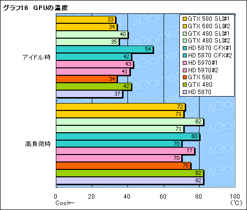#023Υͥ/GeForce GTX 580SLIƥȥݡȡֻ˾®DX11 GPU2纹θ̤ǧ