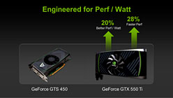 #022Υͥ/GeForce GTX 550 TiפХ󥹤μ줿ǽʤȡХ󥹤礯Ϥħ