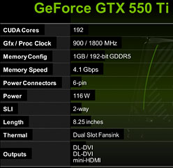 #023Υͥ/GeForce GTX 550 TiפХ󥹤μ줿ǽʤȡХ󥹤礯Ϥħ