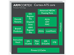 ARMμCPUCortex-A75סCortex-A55פϡCPUȤä㤦Τ