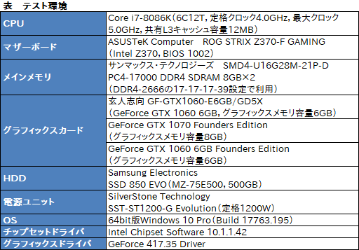  No.020Υͥ / GP104GTX 1060 6GBפ̾ǤȲ㤦 ͻָܥɡGF-GTX1060-E6GB/GD5XפǳǧƤߤ