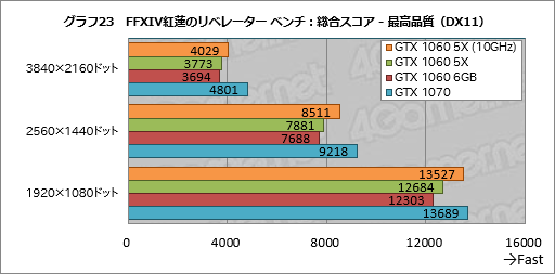  No.043Υͥ / GP104GTX 1060 6GBפ̾ǤȲ㤦 ͻָܥɡGF-GTX1060-E6GB/GD5XפǳǧƤߤ