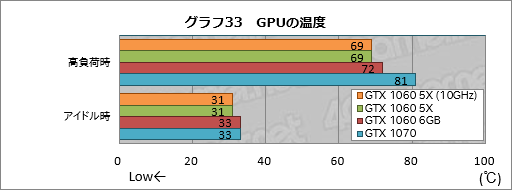  No.053Υͥ / GP104GTX 1060 6GBפ̾ǤȲ㤦 ͻָܥɡGF-GTX1060-E6GB/GD5XפǳǧƤߤ