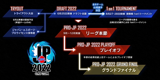 #003Υͥ/֥ȥ꡼ȥե꡼: Pro-JP 2022 ɥեȲġ׷ȯɽ2022ǯƮ32̾νо꤬