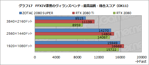  No.043Υͥ / GeForce RTX 2080 SUPERץӥ塼RTX 2080 SUPERμϤRTX 2080 TiRTX 2080̵٤Ƥߤ
