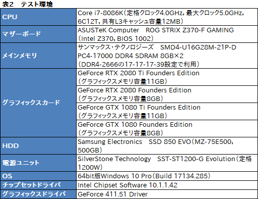  No.088Υͥ / GeForce RTX 2080 TiסGeForce RTX 2080ץӥ塼쥤ȥAIбοGPUϡ®װʾβͤ󶡤Ǥ뤫