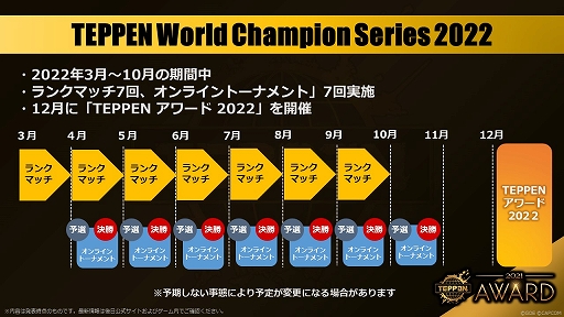 #003Υͥ/TEPPENס޶eݡTEPPEN World Champion Series 2022ɤʤ2022ǯΥ塼뤬餫