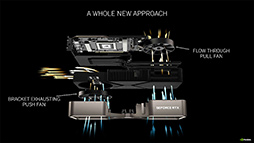 PalitΡGeForce RTX 3090 GamingPro OCפ8K٤Ρ֥ǥȡפForza Horizon 4פŬ˥ץ쥤ǤΤ