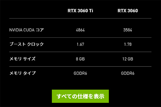 #003Υͥ/ʤ3DGERTX 2080 SUPERĶΥߥɥ륯饹GPUGeForce RTX 3060פȥΡPCGeForce RTX 30ΥݥȤϤɤˡ