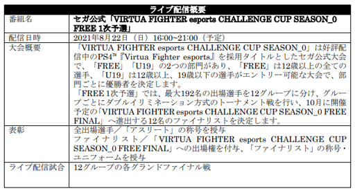 #004Υͥ/Virtua Fighter esportsס822ˡCHALLENGE CUP SEASON_0 FREE 1ͽɤ»