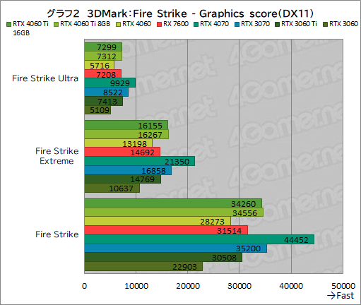  No.012Υͥ / GeForce RTX 4060 Ti/4060 vs Radeon RX 76002023ǯ㤦ߥɥ륯饹GPUϤɤ줬ʤΤΥӥ塼