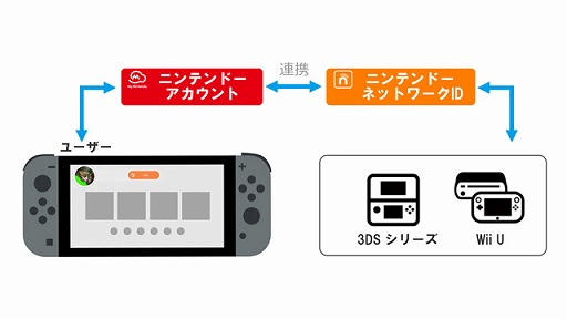  No.001Υͥ / 3DS/Wii U֥˥ƥɡeåססĹɲåӥλʥեȤ䥳ƥĤι2023ǯ328900ޤ